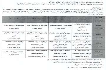 برگزاری مدرسه بهاری از پیشنهاد تا دفاع